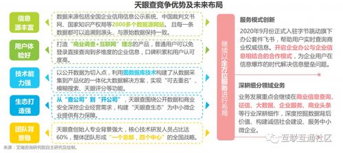 洞悉商業(yè)脈動 中國商業(yè)查詢典型廠商案例與商務信息咨詢價值