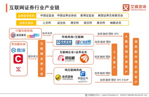 富途，你真的了解嗎？——全方位服務解析