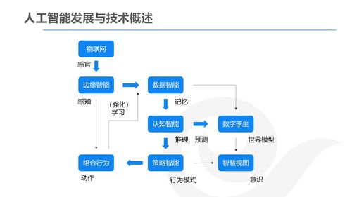 詳解AI產品經理的發展與規劃 聚焦網絡技術轉讓的機遇與挑戰